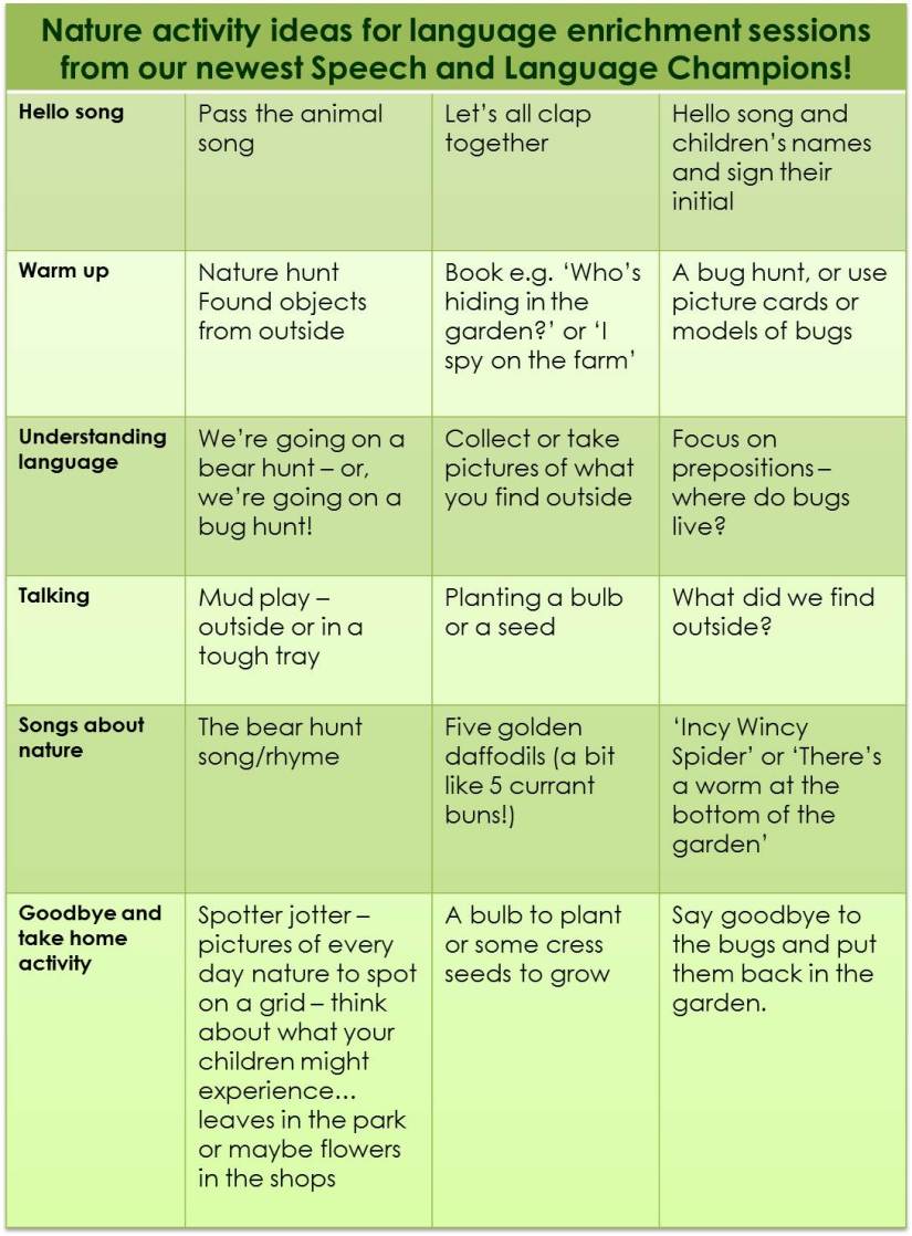Nature ideas from Tier 3 March 2016