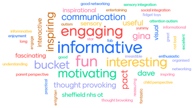 Feedback word cloud